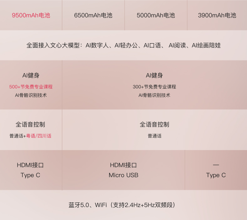 添添闺蜜机PRO 详情图 4