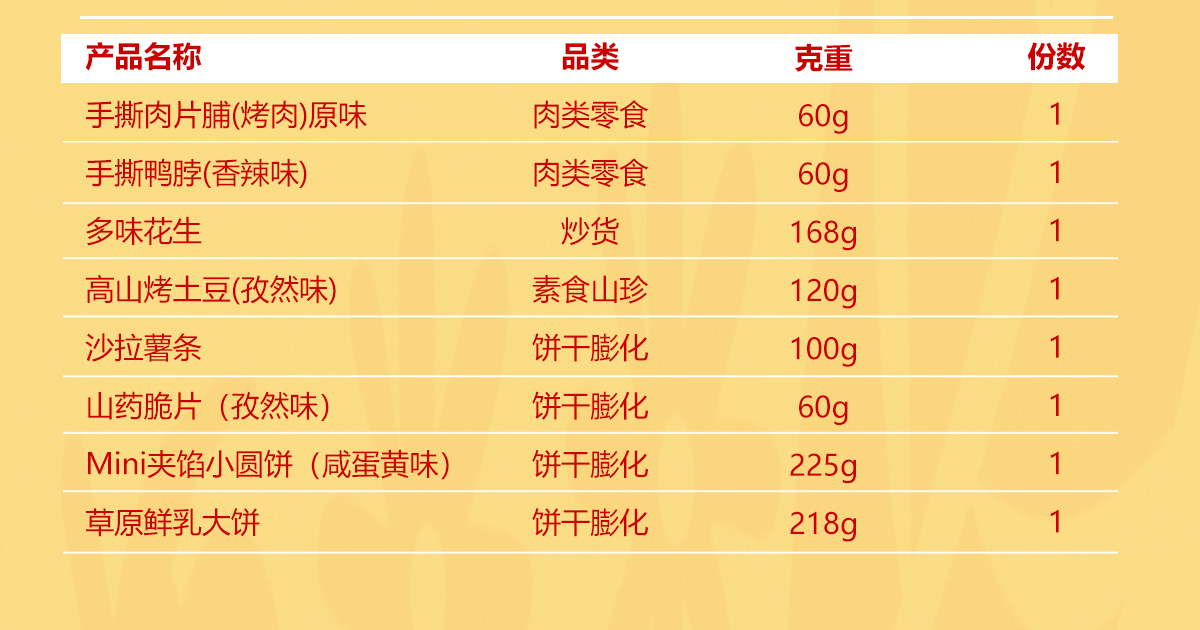 良品铺子瑞马当先礼盒 详情图 4