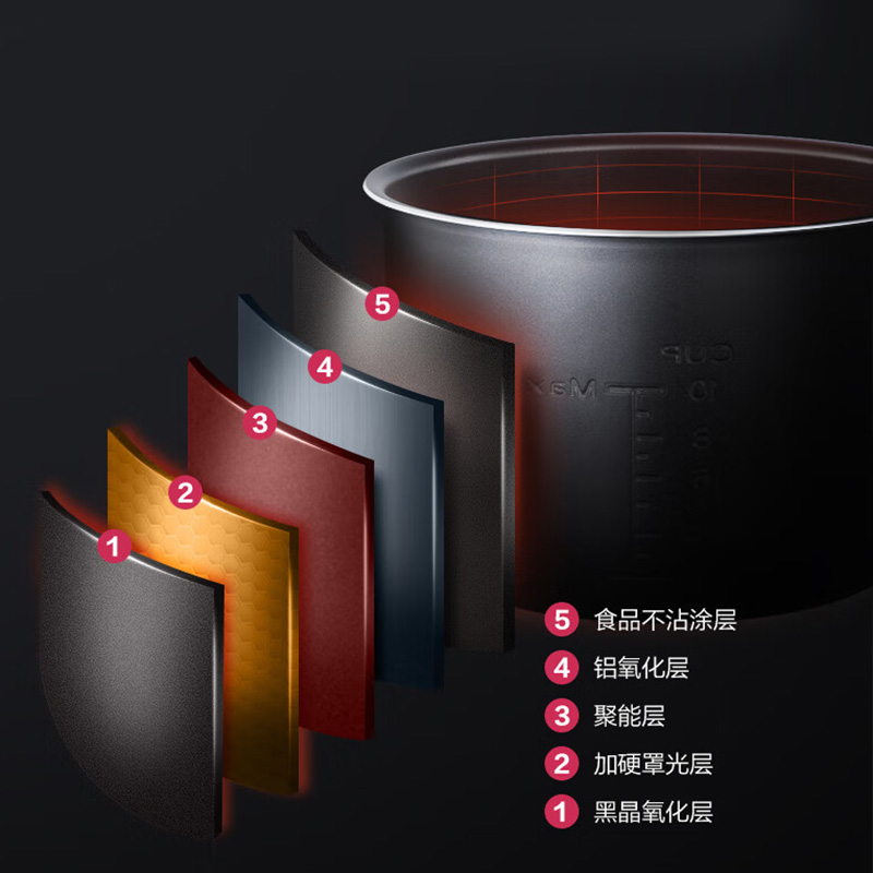 美的电压力锅MY-YL50M3-752 图片 3