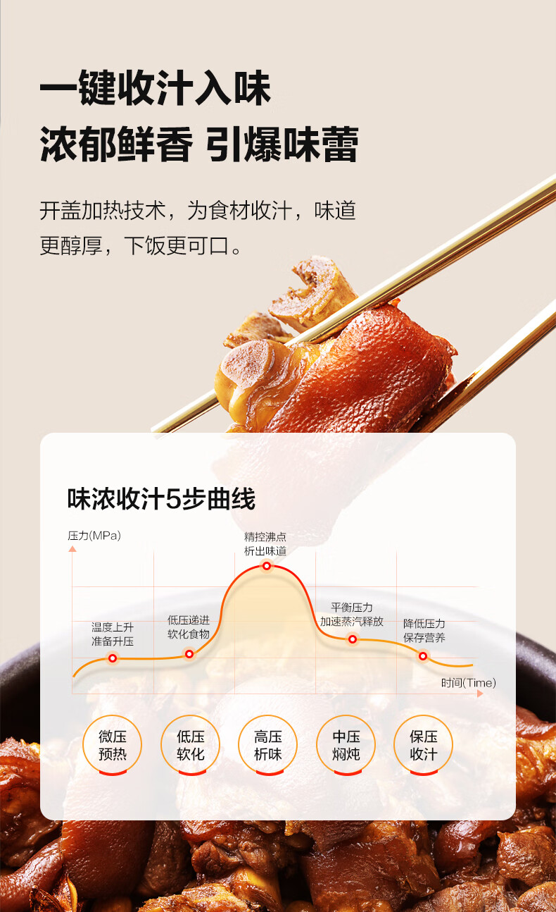 美的电压力锅MY-YL50M3-752 详情图 5