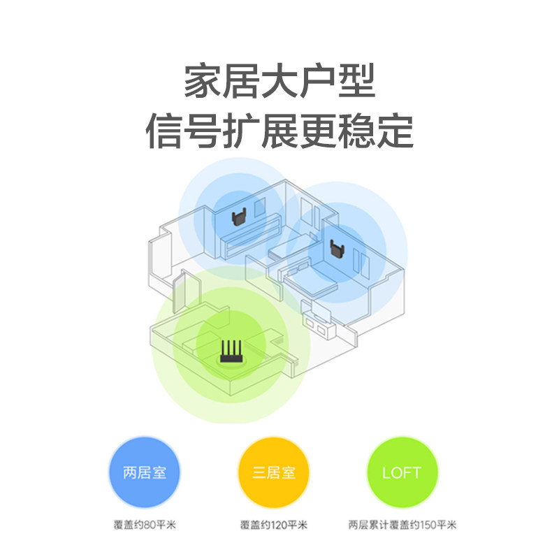 小米WIFI放大器PRO 图片 1