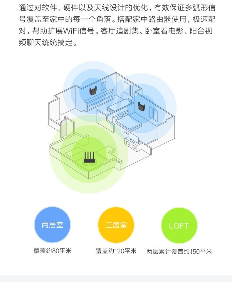 小米WIFI放大器PRO 详情图 5