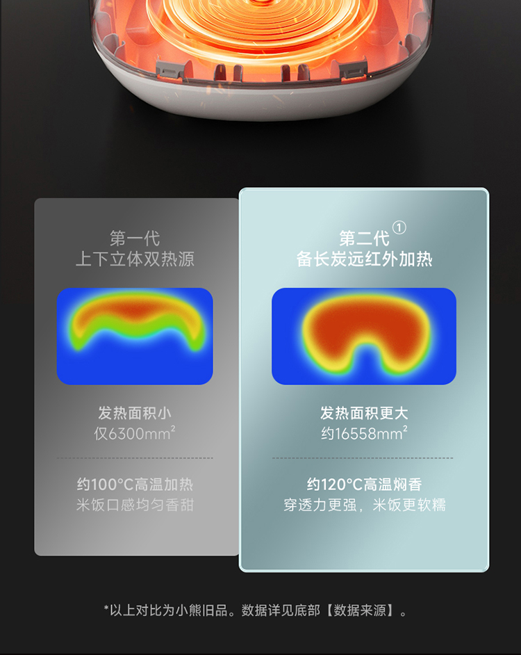 小熊电饭煲DFB-J40Q5 详情图 5