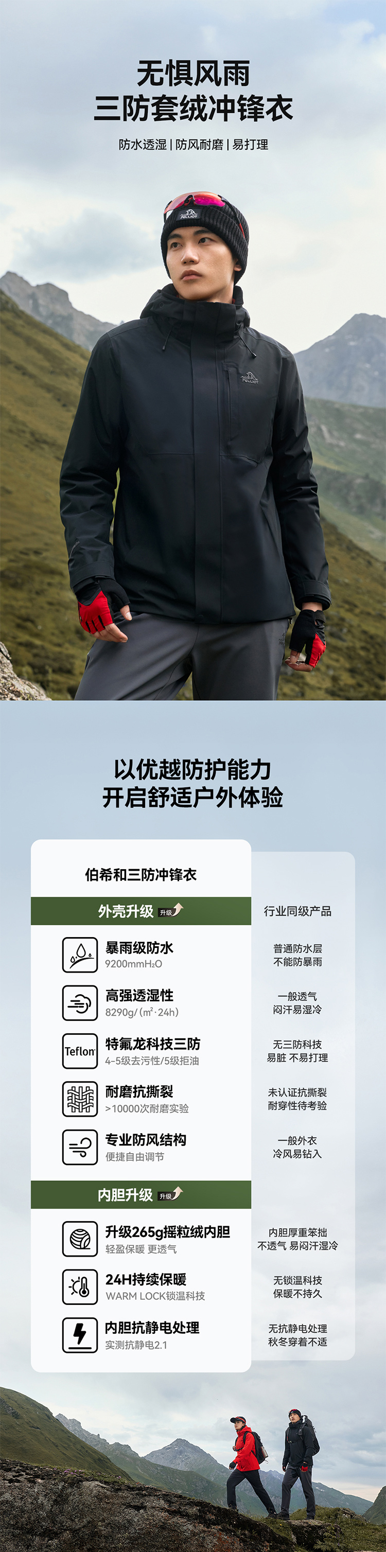 伯希和 新款冲锋衣 男款 详情图 1