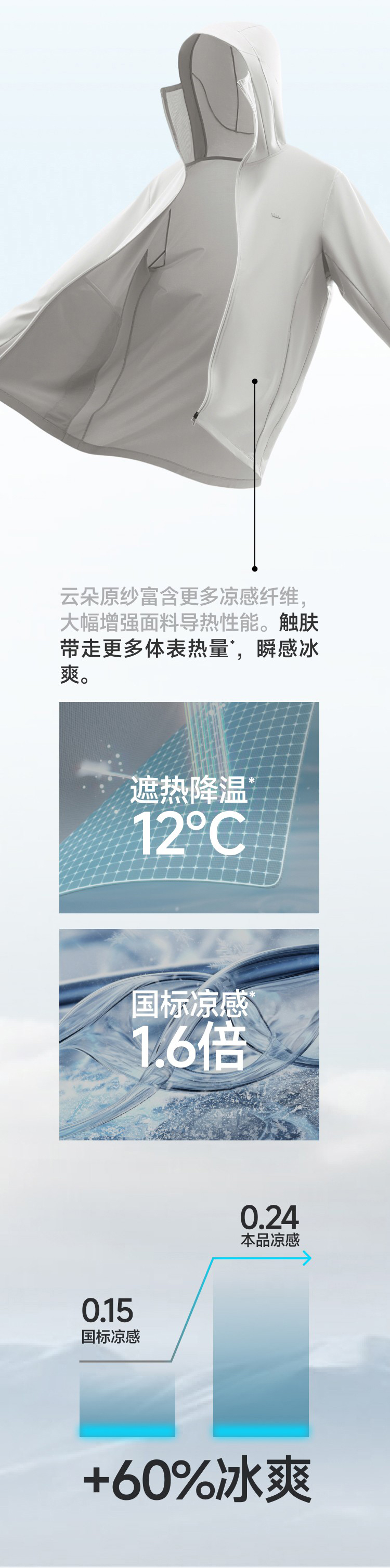 蕉下男士凉感防晒衣（常规款） 详情图 2