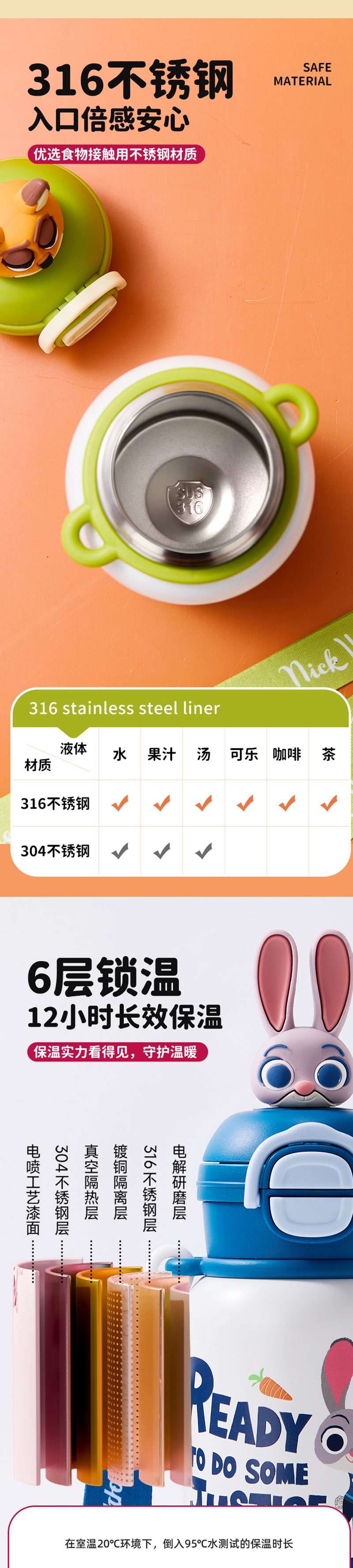迪士尼 疯狂动物城保温杯 详情图 3