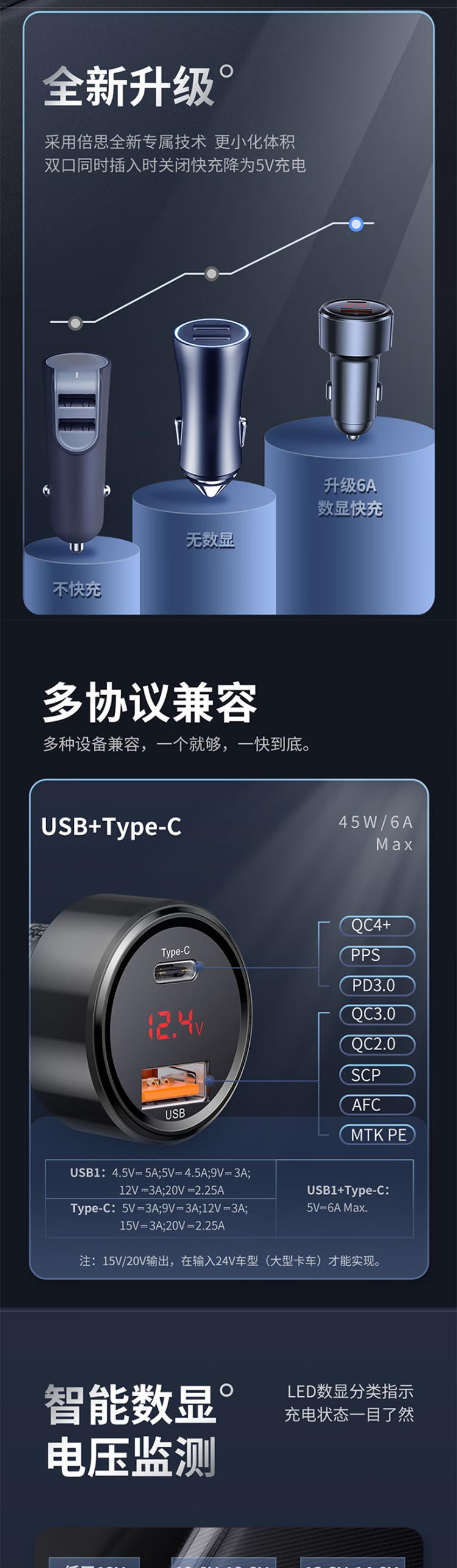 倍思 魔力系列数显智能双快充车充 详情图 2