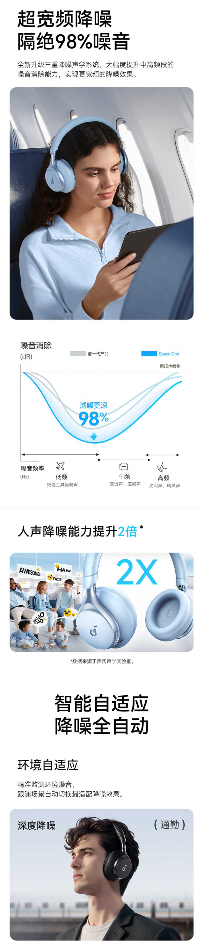 声阔 Soumdcore Space 0ne S1 详情图 2