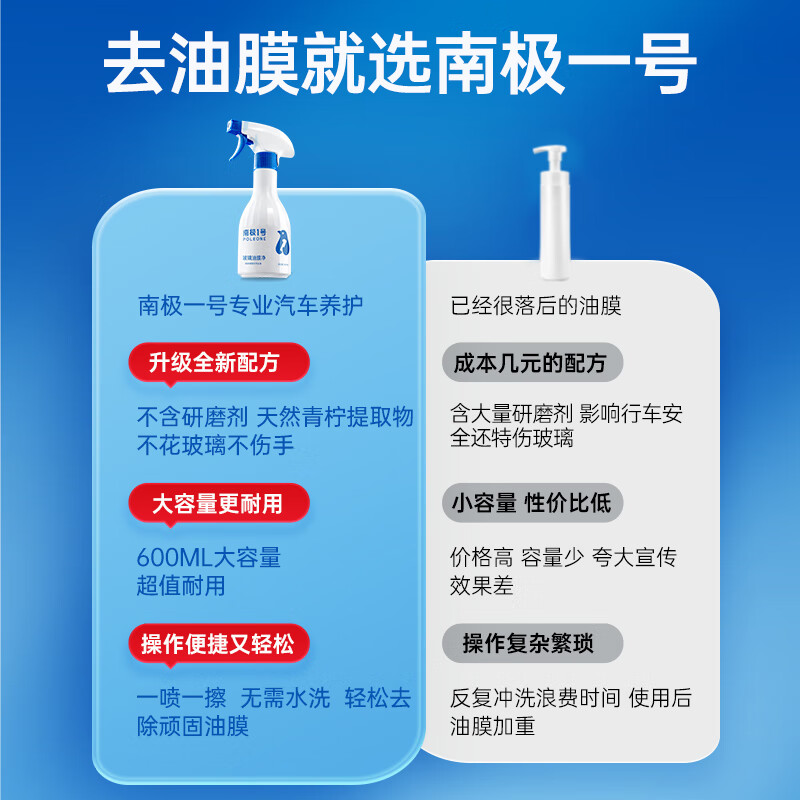 固特威 南极一号挡风玻璃油膜去除剂 图片 4