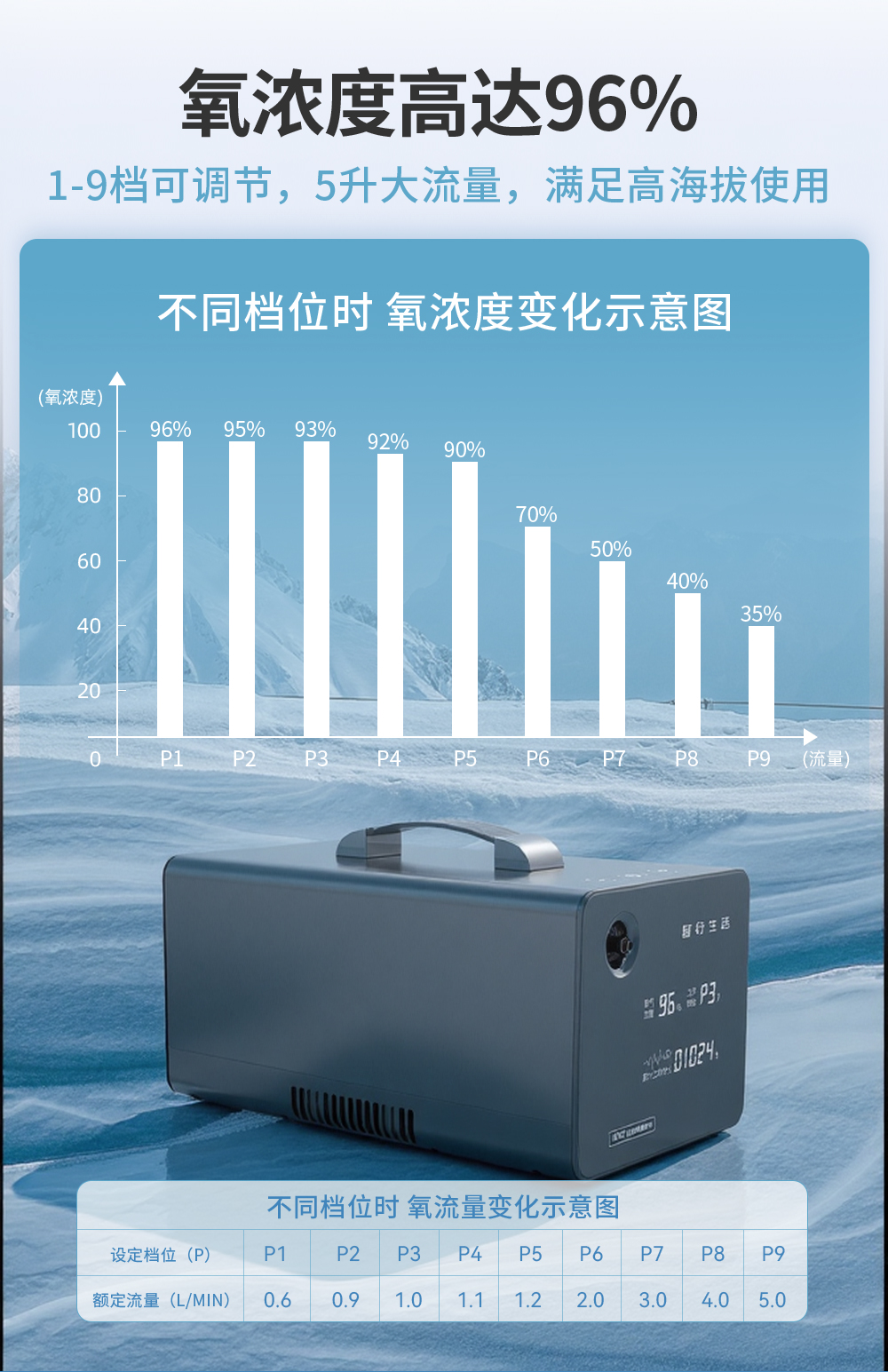 便携式车载制氧机 详情图 1