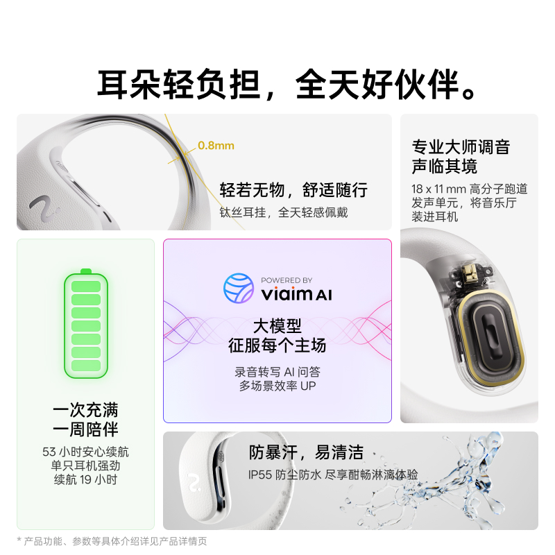 IFLYBUDS AIR2 图片 3