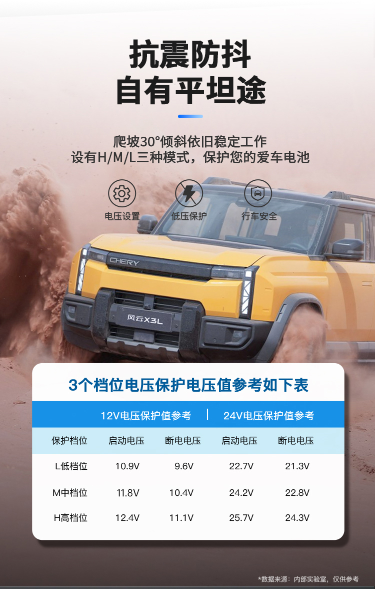 风云X3系列车载冰箱（带底座） 详情图 6