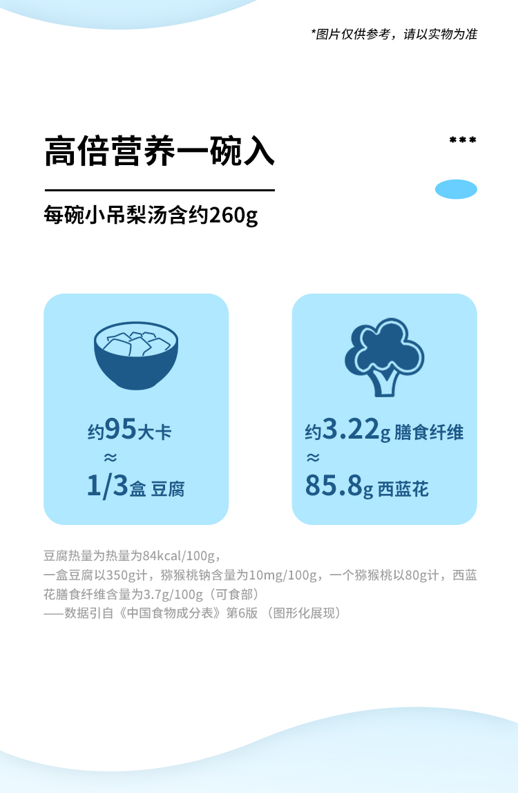 龙润堂小吊梨汤（礼盒装） 详情图 4