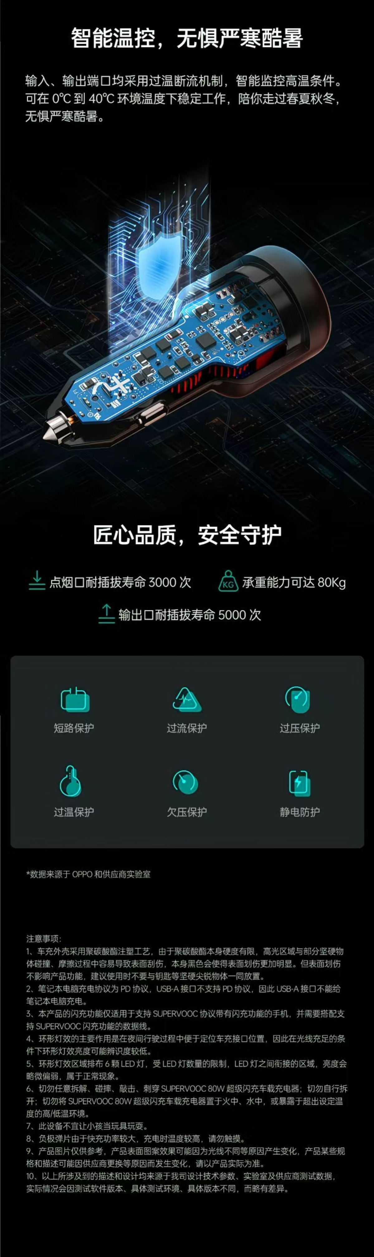 OPPO 80W 超级闪充车载充电器 详情图 6
