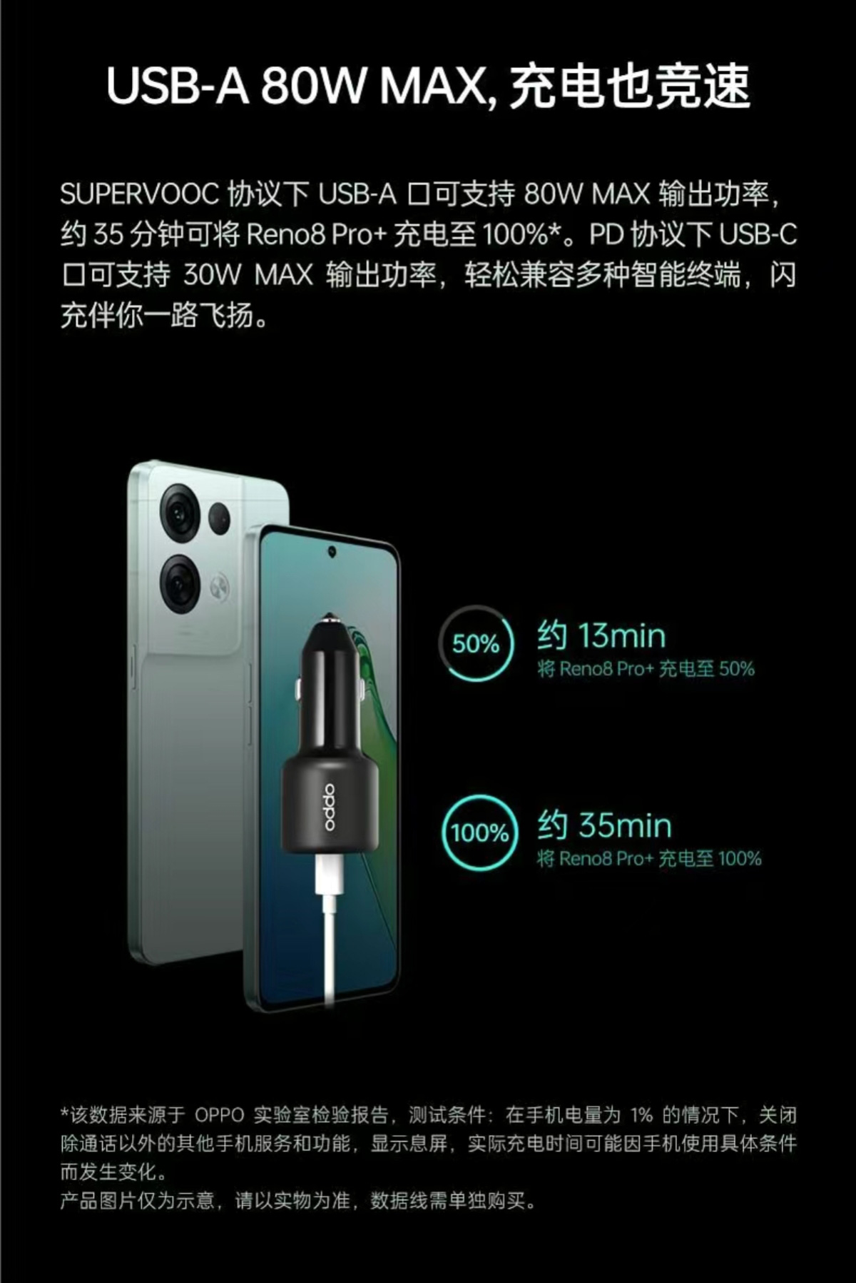 OPPO 80W 超级闪充车载充电器 详情图 3