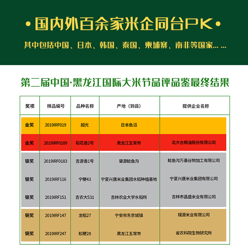 五常大米-稻花香 图片 5