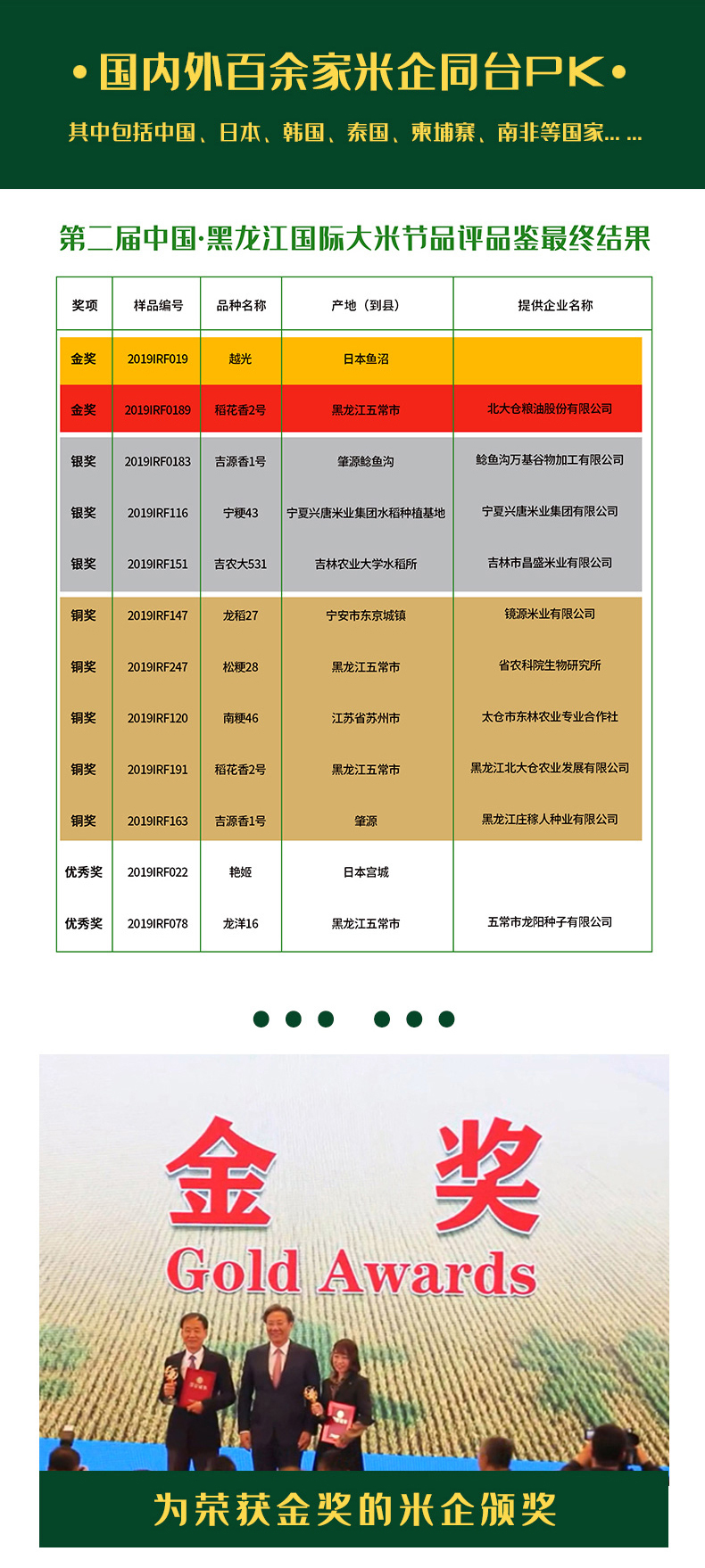 五常大米-稻花香 详情图 4