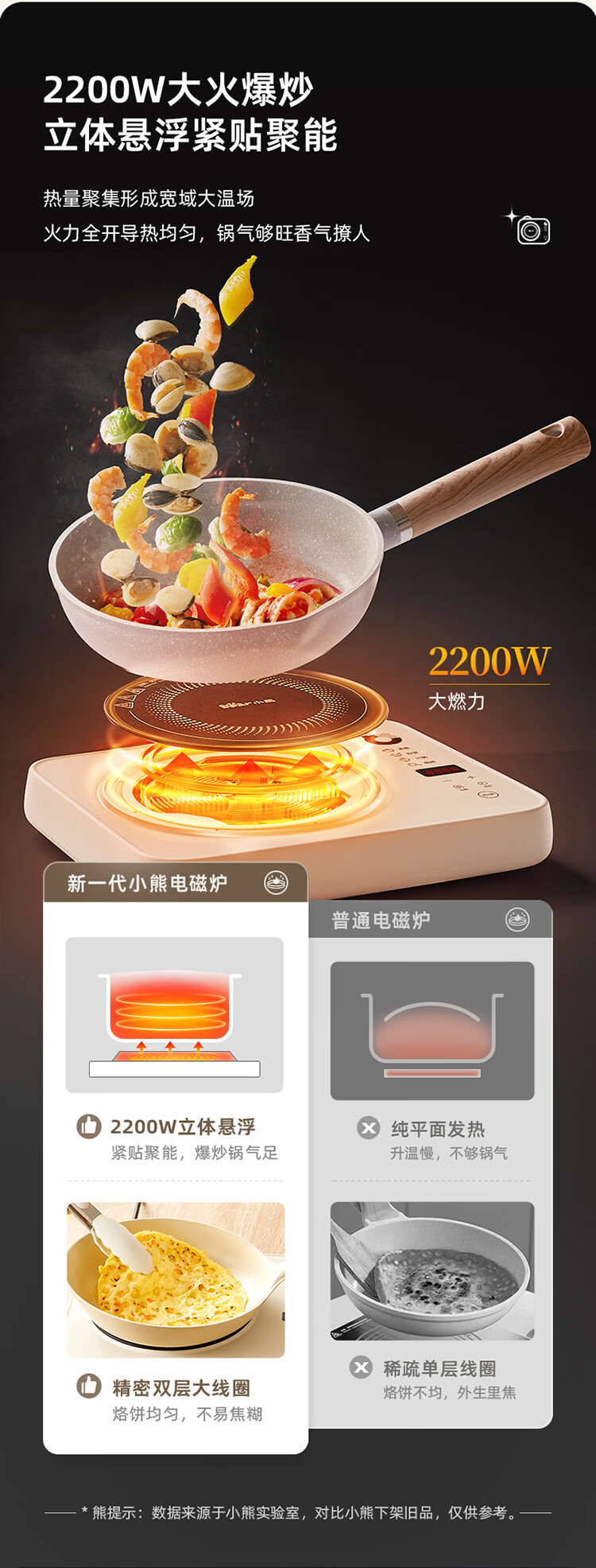 小熊电磁炉DCL-B22H5 详情图 4