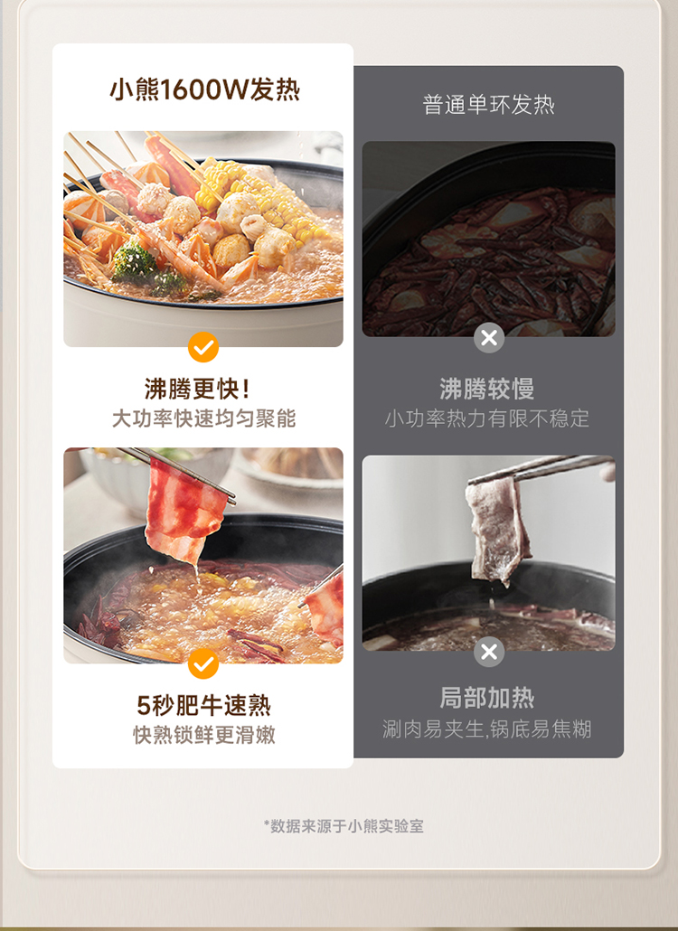 小熊电火锅DHG-J50P1 详情图 4