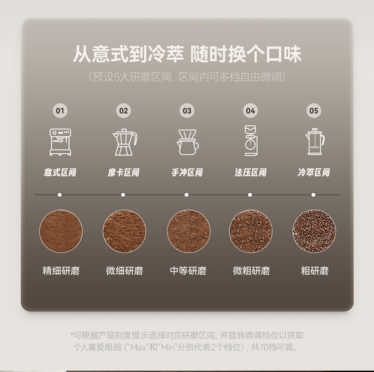 小熊磨豆机MDJ-F12H3 详情图 5