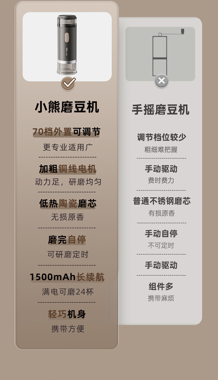 小熊磨豆机MDJ-F12H3 详情图 1