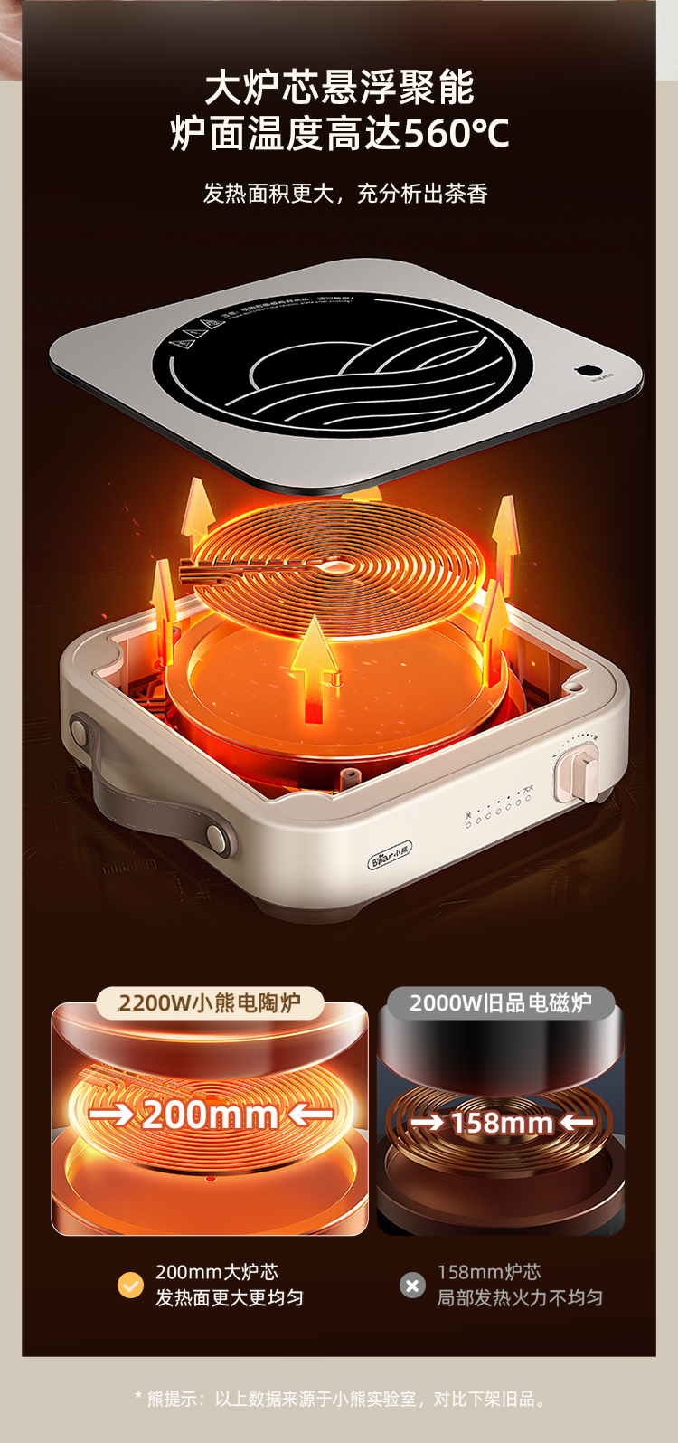 小熊电陶炉DTL-D22R1 详情图 6