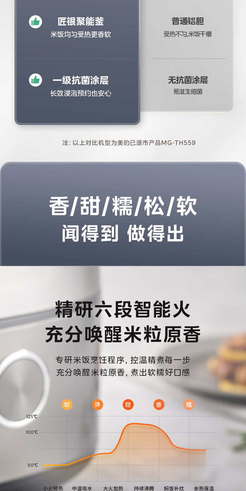 美的智能电饭煲MB-RE471 详情图 3