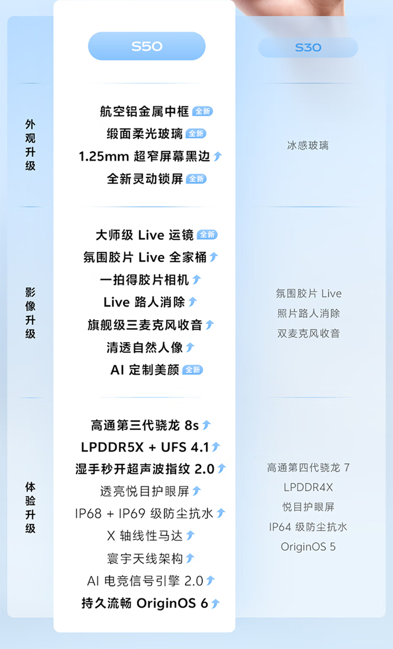 vivo S50 详情图 3