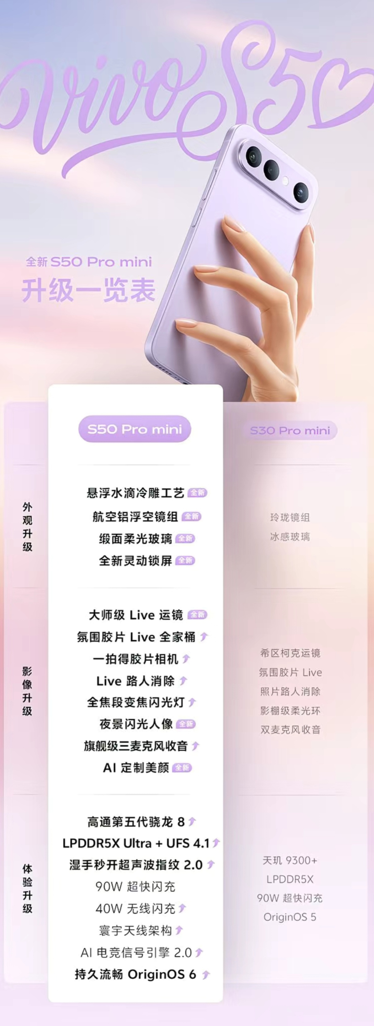 vivo S50 Pro mini 详情图 2