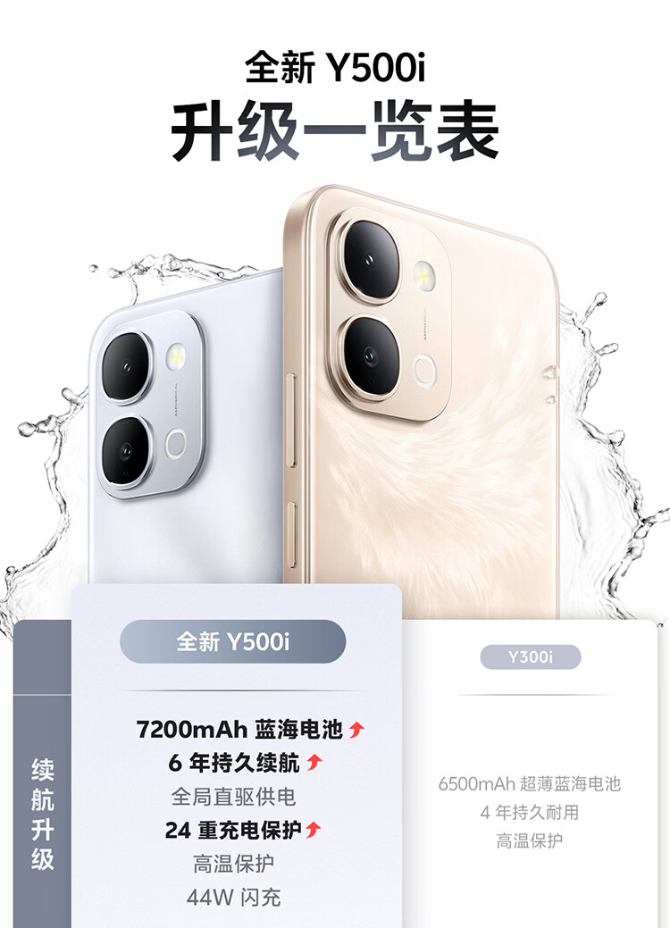 vivo Y500i 详情图 2