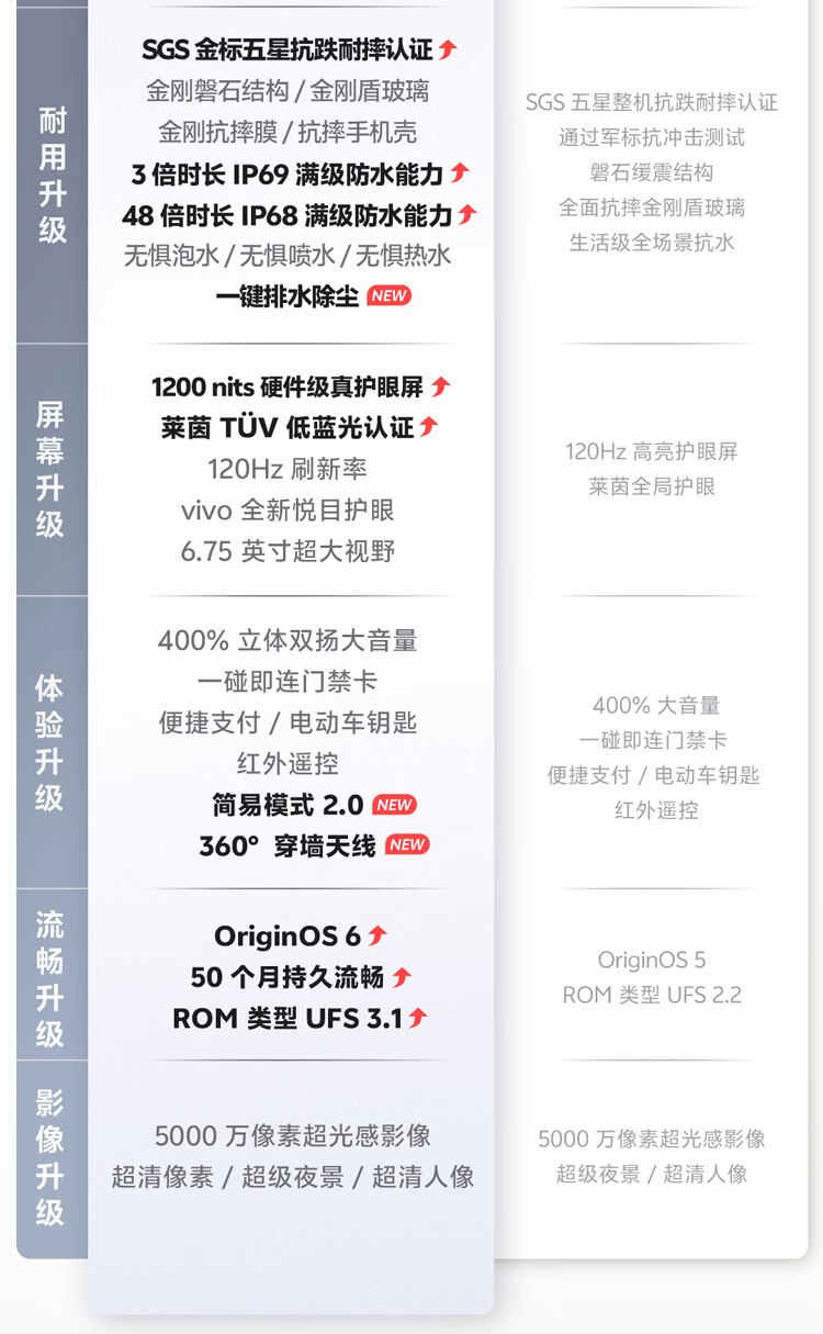 vivo Y500i 详情图 3