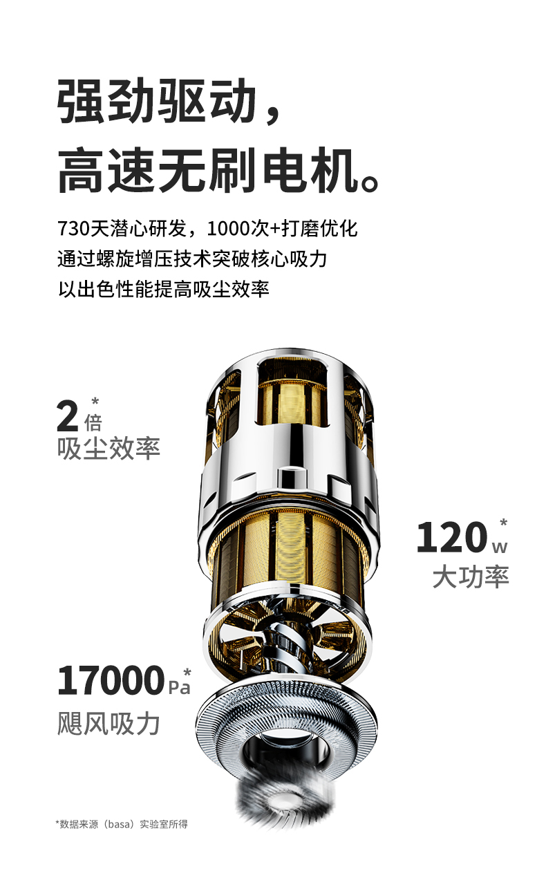 BASA M3 车载吸尘器 详情图 2