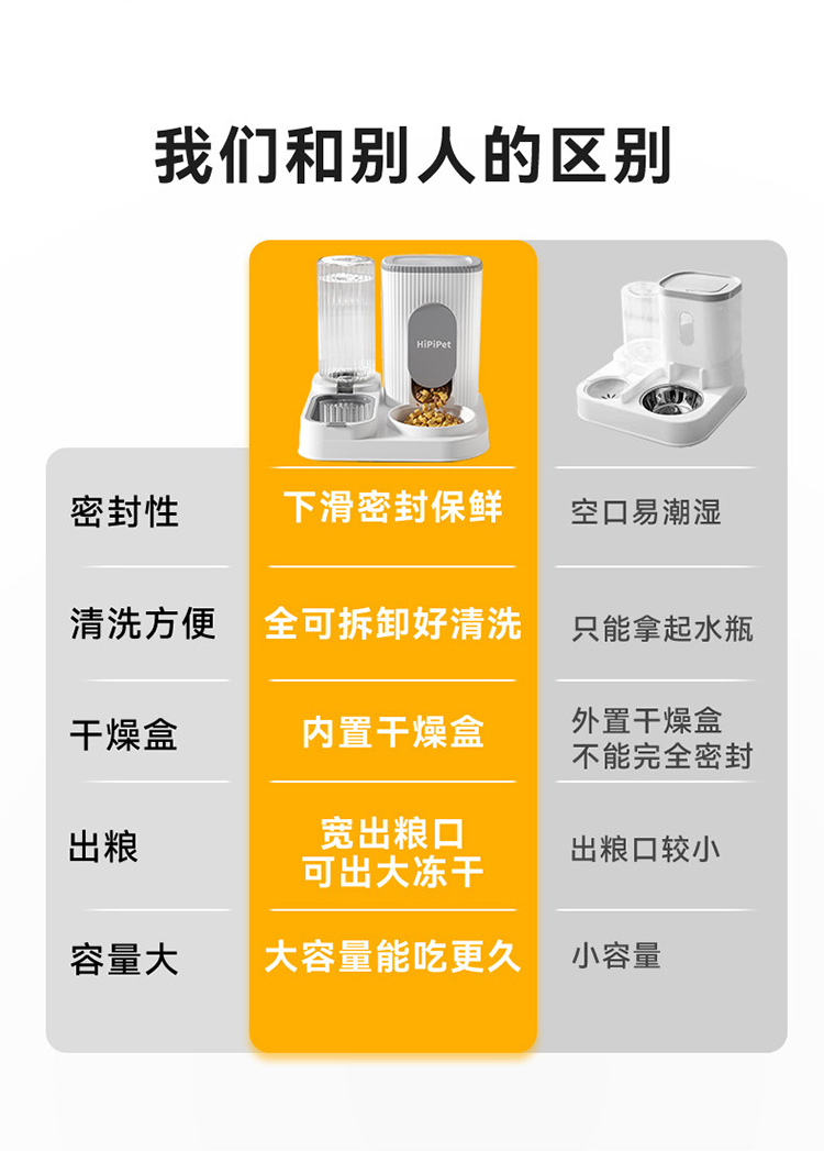 宠物自动喂食器 详情图 4