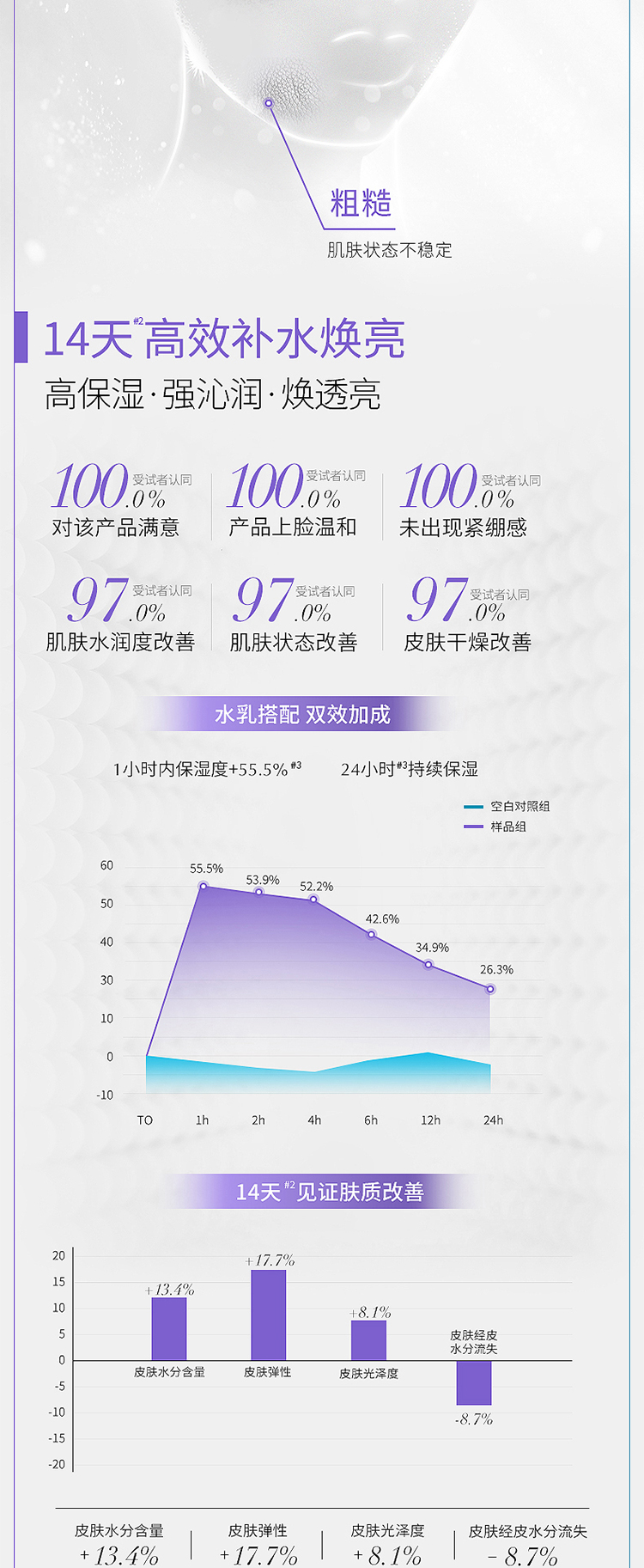 可复美 吨吨水乳套装 详情图 2