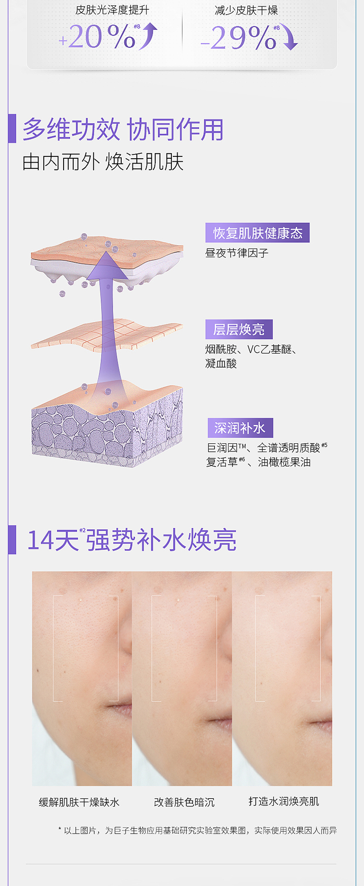 可复美 吨吨水乳套装 详情图 6