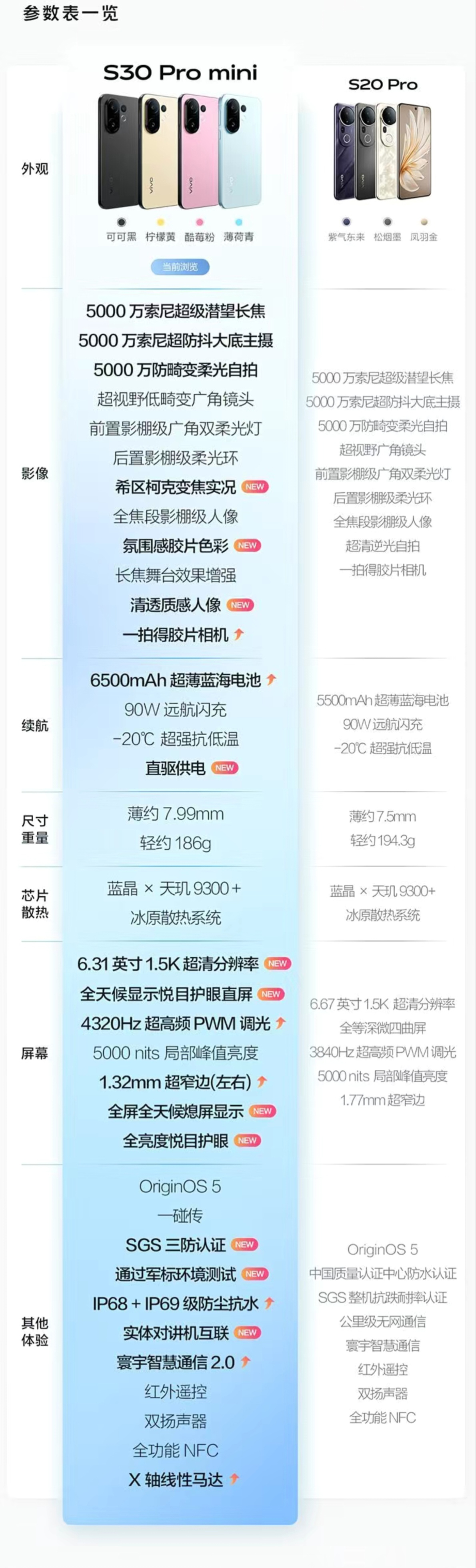 VIVO S30 Pro mini 详情图 2