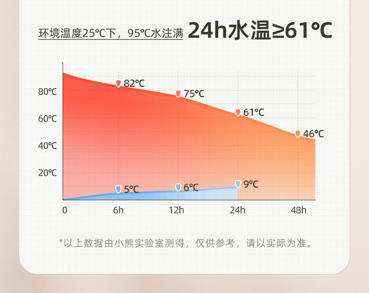 小熊保温壶CX-JB062（2L） 详情图 6