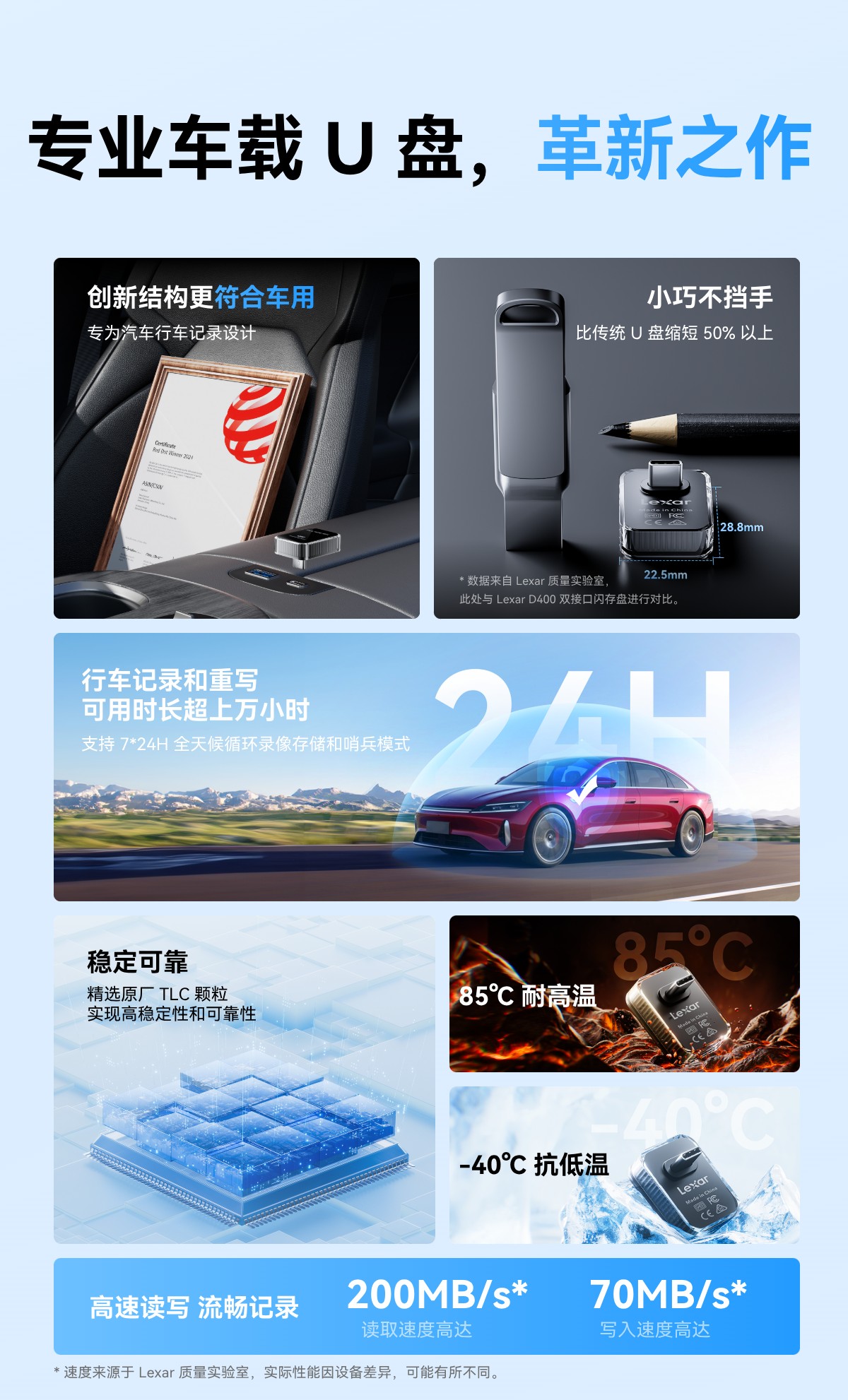 行车记录仪U盘（车规级） 详情图 5