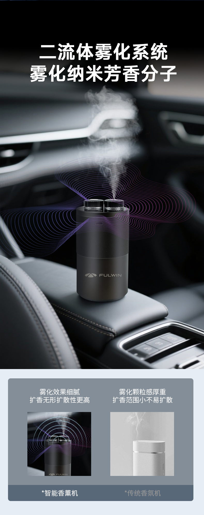 风云X3系列 专属水杯型香氛 详情图 4