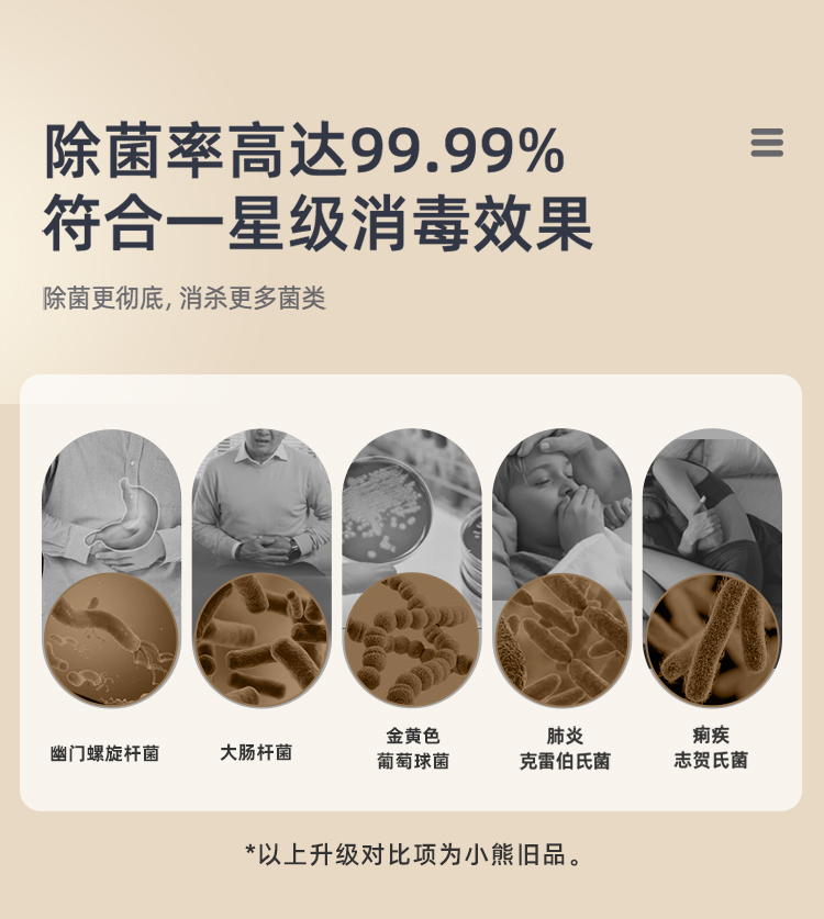 小熊保洁柜ZTD26-A28M5 详情图 3