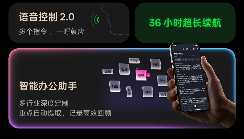 录音降噪会议耳机PRO3 详情图 4