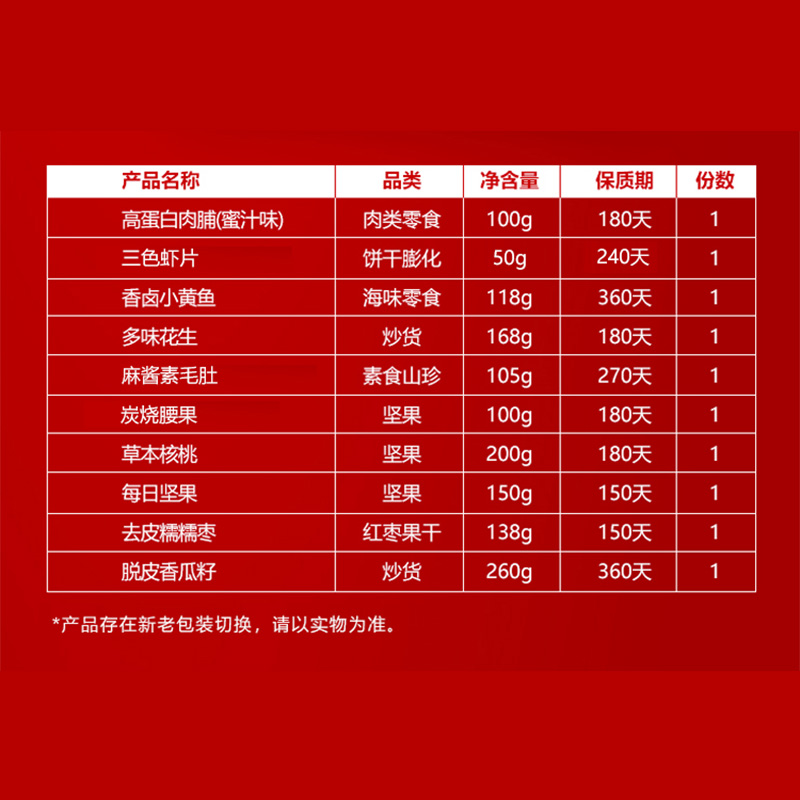 瑞福盈门礼盒 图片 3