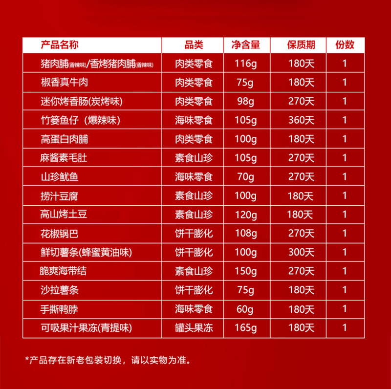 福满乾坤礼盒 图片 3