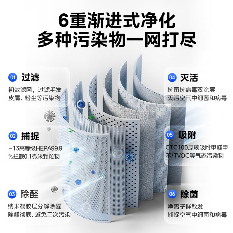 美的空气净化器KJ400G-L1 LITE 图片 4