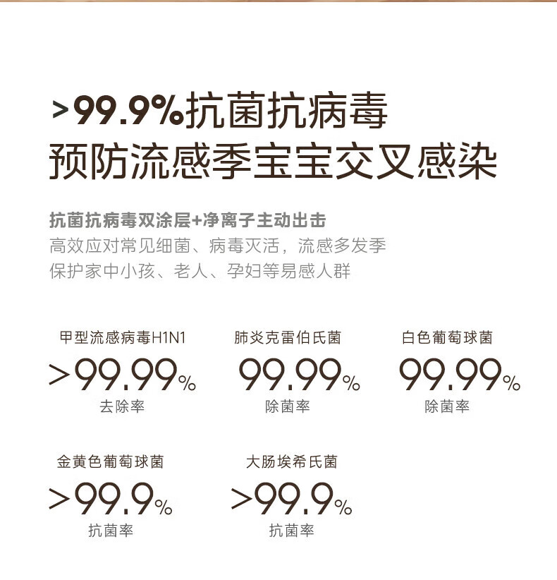 美的空气净化器KJ400G-L1 LITE 详情图 6