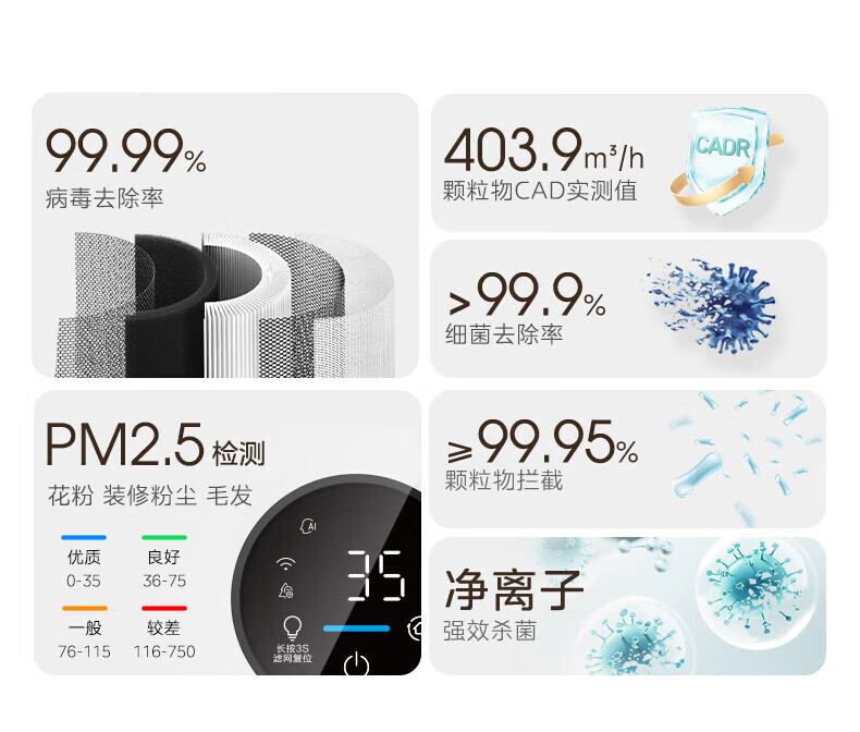美的空气净化器KJ400G-L1 LITE 详情图 3