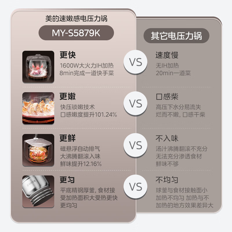 美的电压力锅MY-S5879K 图片 5