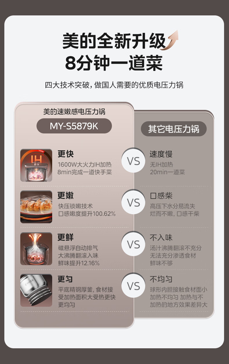 美的电压力锅MY-S5879K 详情图 3