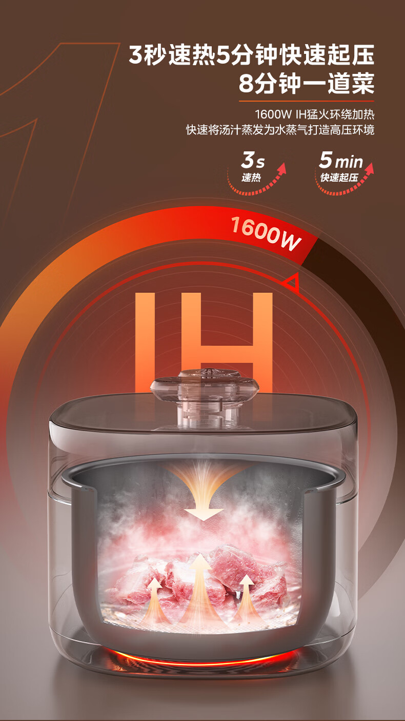 美的电压力锅MY-S5879K 详情图 6