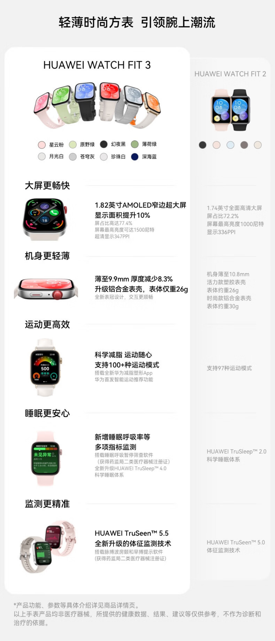 HUAWEI WATCH FIT 3 氟橡胶表带 详情图 2